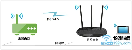 无线路由器连接另一个无线路由器的设置方法