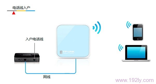 TP-Link TL-WR802N路由器Router模式设置步骤