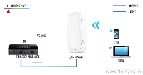 TP-Link TL-MR12U路由器设置Router模式上网步骤