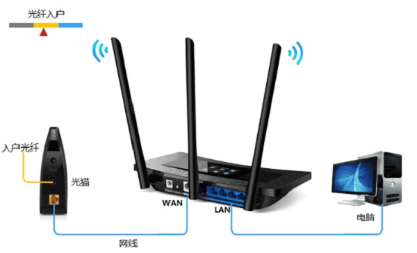 TP-Link TL-WR2041+无线路由器设置方法