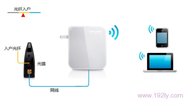 TL-WR720N路由器无线路由模式设置指南