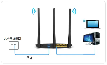 TP-Link TL-WR885N V4路由器上网设置简单指南