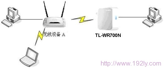 TP-link mini无线路由器设置(Client模式)步骤指南