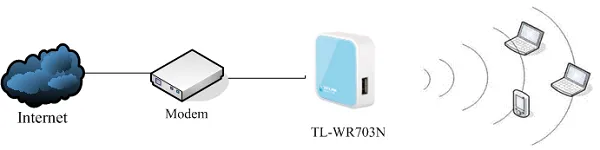 TP-Link TL-WR703N无线路由器设置指南