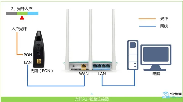 newifi重新设置方法，简单几步搞定，确保操作便捷高效。
