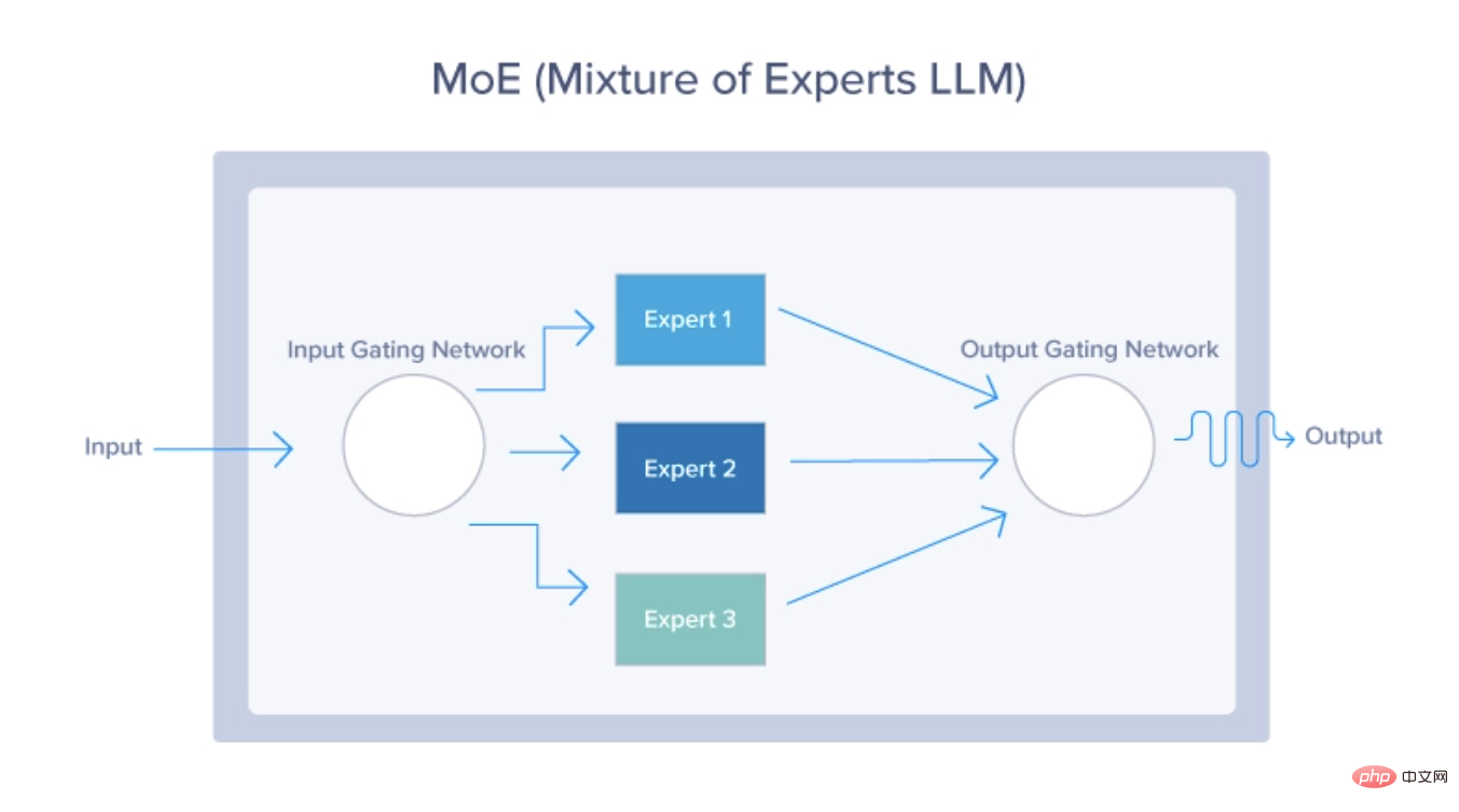法学硕士 (LLM) 的历史与未来