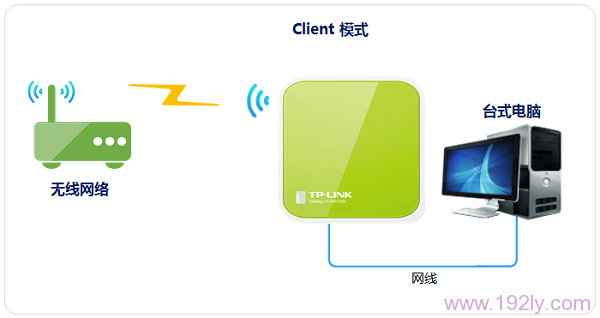 TP-Link TL-WR702N无线路由器客户端模式设置指南
