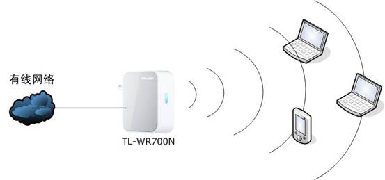 TP-Link mini无线路由器设置AP模式步骤