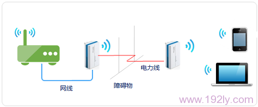 TP-Link TL-H28R HyFi扩展器如何设置？结合路由器简单几步搞定！