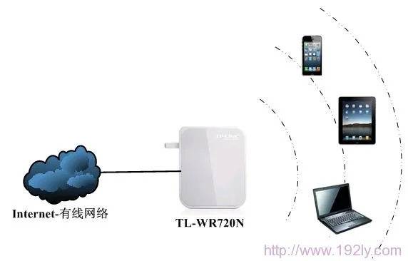 TP-Link TL-WR720N无线路由器设置指南