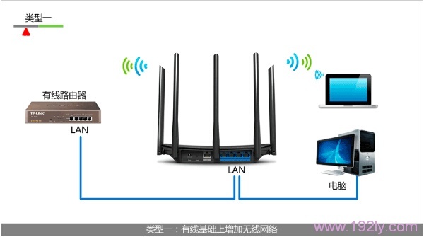 如何将无线路由器设置为无线交换机？