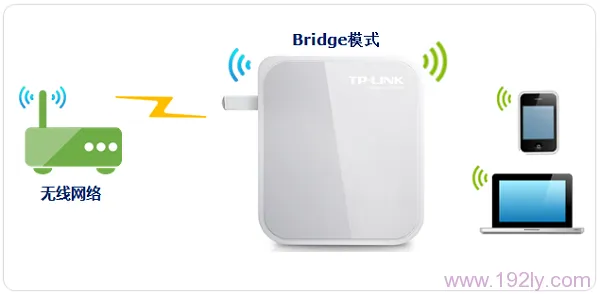 TP-Link TL-WR710N V2设置Bridge(桥接)模式教程