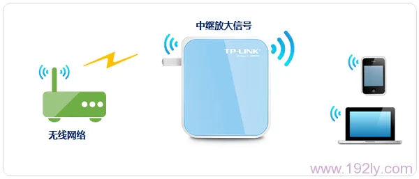 TP-Link TL-WR800N V2路由器中继设置指南