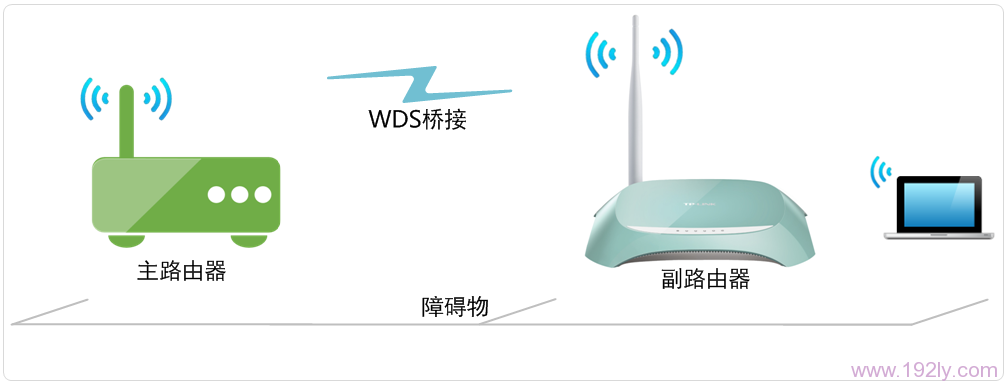 TP-Link TL-WR742N路由器WDS桥接设置指南
