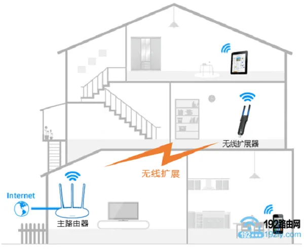 水星路由器无线wifi信号不好怎么办？检查天线位置，重启路由器，更新固件，或考虑更换信道。