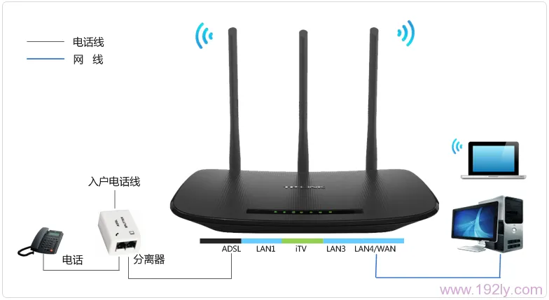 TP-Link TD-W89941N一体机设置方法(无IPTV)