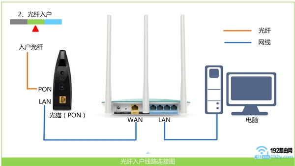360路由器设置网址打不开怎么办？检查网络和浏览器设置。