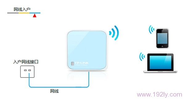 TP-Link TL-WR802N路由器Router模式设置步骤