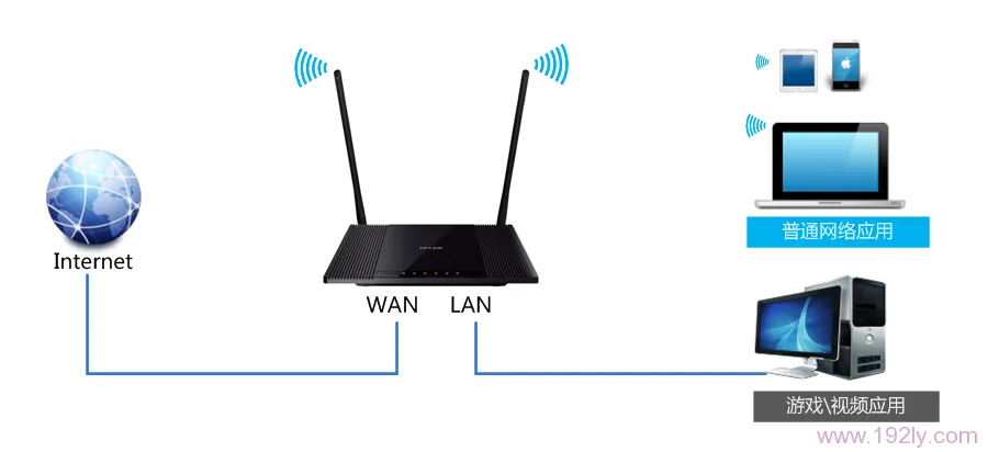TP-Link TL-WR845N设置IP宽带控制限制网速方法