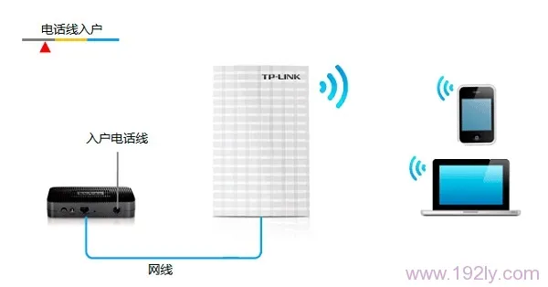 TP-Link TL-MR13U便携式路由器设置Router模式指南