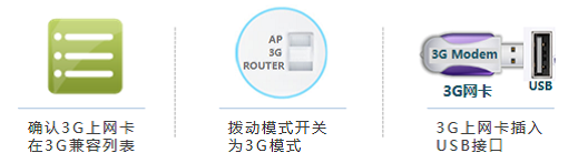 TL-WR720N无线路由器3G路由模式设置步骤