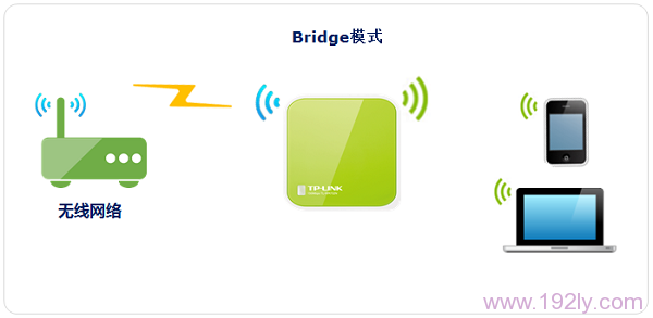 TP-Link TL-WR702N设置桥接模式步骤