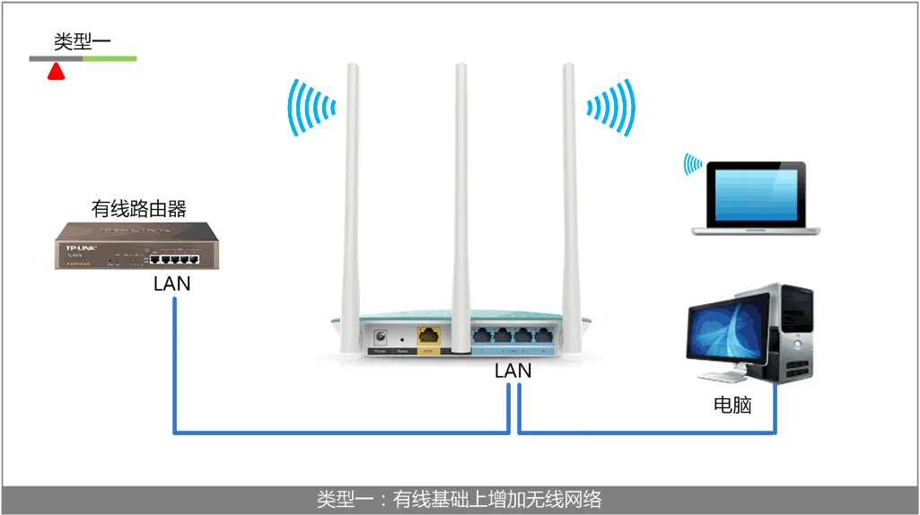 TL-WR882N设置为无线交换机的步骤