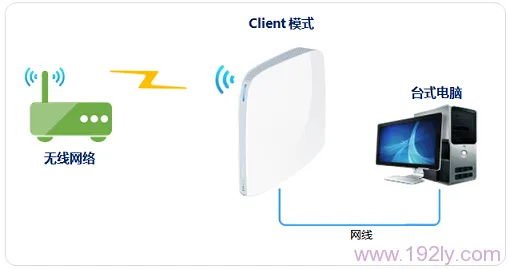 TP-Link TL-WR820N无线路由器设置方法