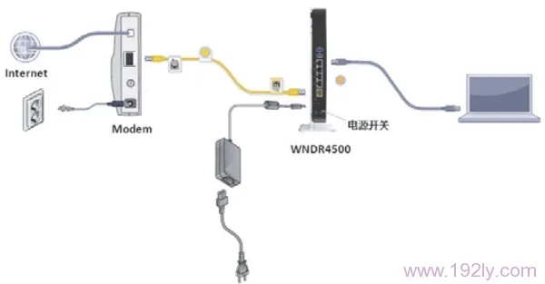 网件(NETGEAR)WNDR4500路由器设置要求