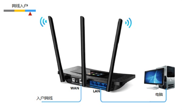 TP-Link TL-WR2041+无线路由器设置方法
