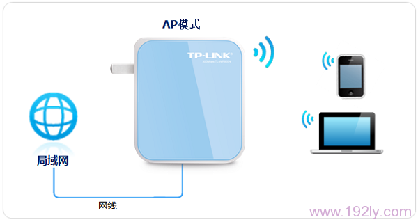 TP-Link TL-WR800N V1路由器设置AP模式指南