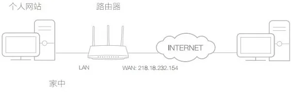 TP-Link TL-WDR5600端口映射设置教程
