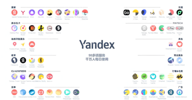 yandex中文入口在哪