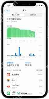 苹果手机电量消耗快怎么办