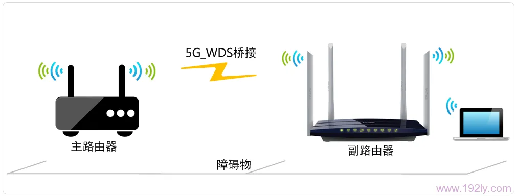 TP-Link TL-WDR6300 5G无线WDS桥接设置指南