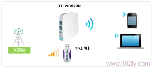 TP-Link TL-WR820N无线路由器设置方法
