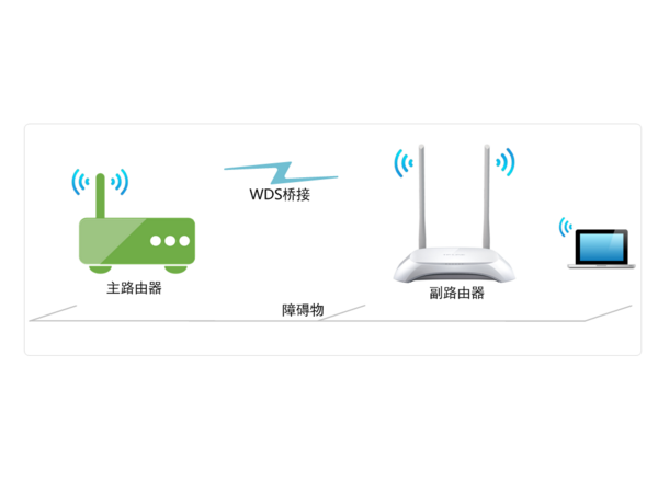 无线路由器桥接是指通过无线方式连接两个或多个路由器，以扩展网络覆盖范围。