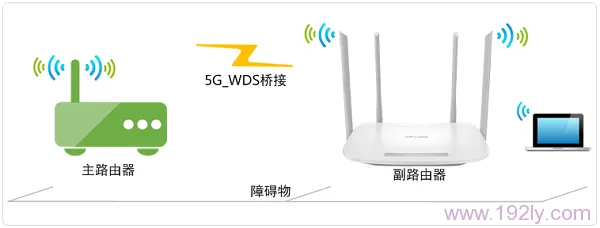 TP-Link TL-WDR5600 V1.0无线桥接设置方法(5G网络)