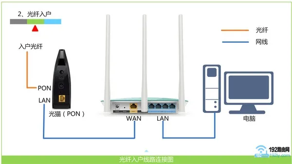 斐讯p.to设置页面打不开，检查网络或联系客服解决。