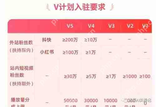 小红书涨粉技巧大全