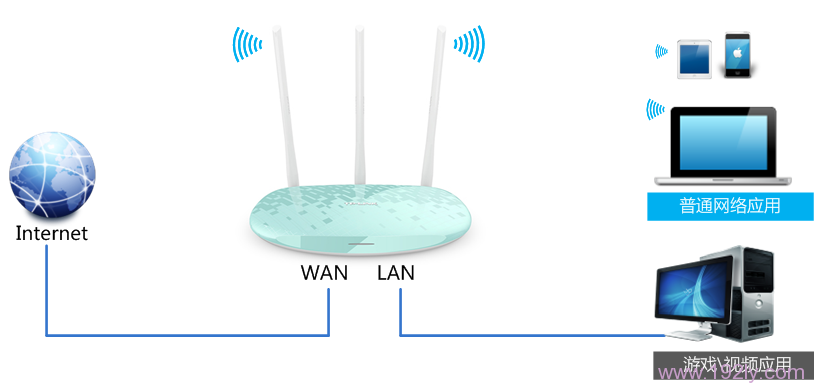 TP-Link TL-WR882N设置IP宽带控制限制网速