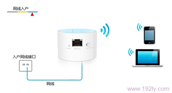 TP-Link TL-WR708N路由器设置Router模式步骤