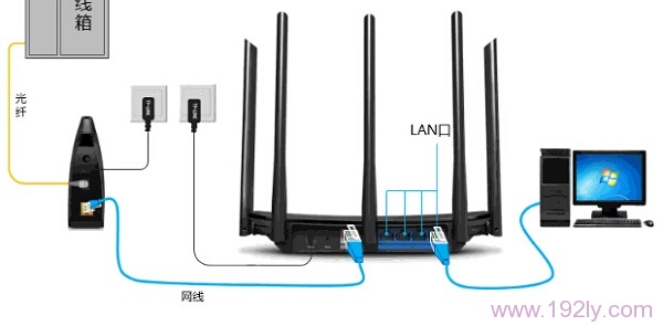 TP-Link TL-WDR5800无线路由器怎么设置？