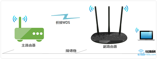 两个TP-Link路由器如何进行无线桥接？查看简单设置教程