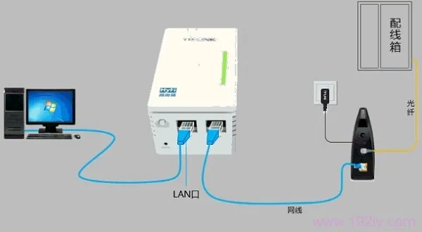 TP-Link TL-H18R HyFi路由器设置简单教程