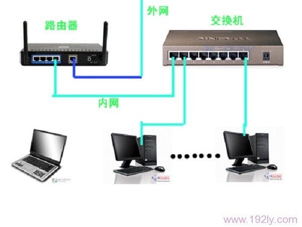 路由器接交换机的设置方法