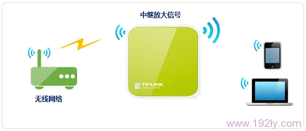 TP-Link TL-WR702N设置中继模式的小技巧