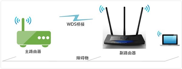 TP-Link TL-WR2041+路由器WDS桥接设置指南