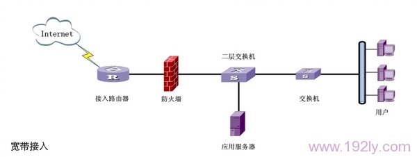 公司局域网设置无线路由器要求