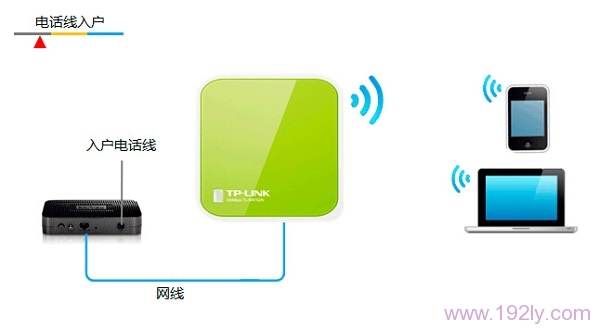TP-Link TL-WR702N路由器Router模式设置指南